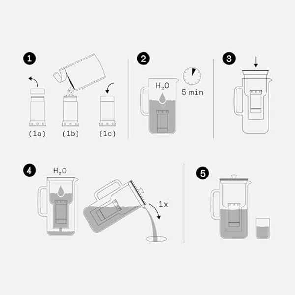 Gebruiksinstructie Aarke Purifier in vijf stappen: korrels vullen, weken, plaatsen, water gieten, filteren