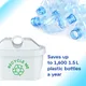 AQUAPHOR Compact 2,4 Liter Waterfilterkan afbeelding 8 — alt-tekst aanvullen