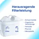 AQUAPHOR Maxfor+ filtreert chloor, kalk, zware metalen, pesticiden en microplastics