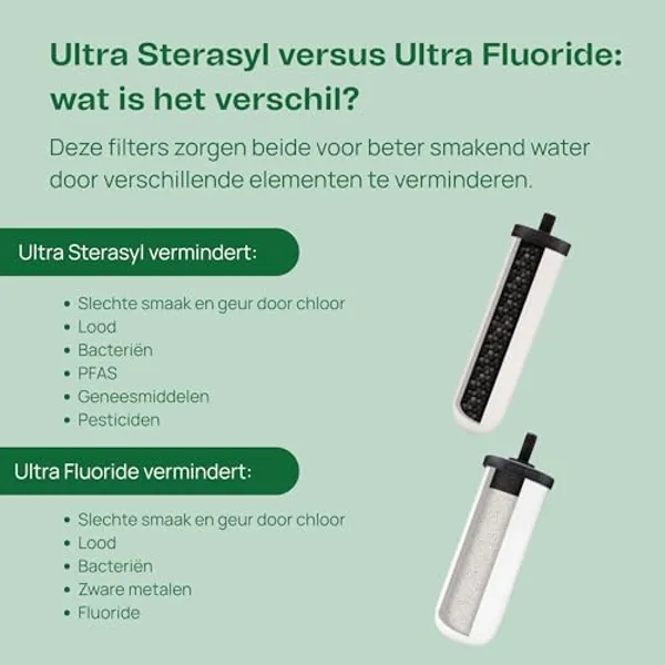 Vergelijking Ultra Sterasyl vs Ultra Fluoride filterelementen