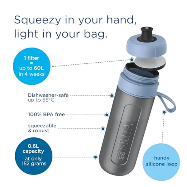 BRITA Waterfilterfles Active 600ml afbeelding 5 — alt-tekst aanvullen