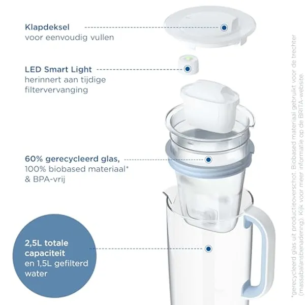 BRITA Glazen Waterfilterkan 2,5 Liter afbeelding 3 — alt-tekst aanvullen
