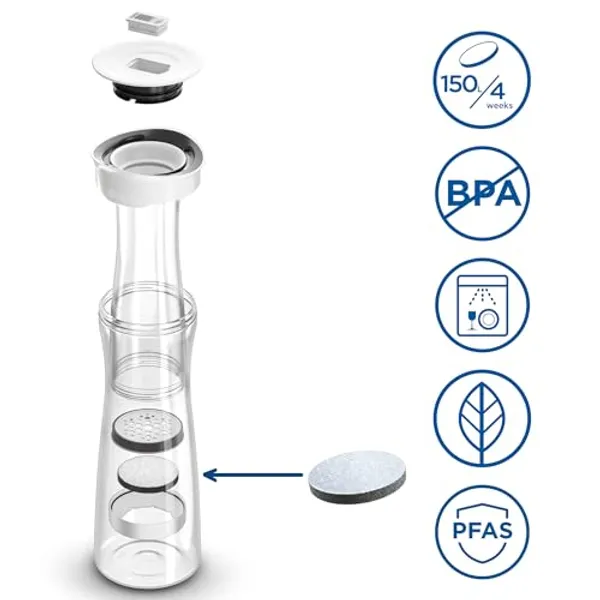 Exploded view van BRITA karaf met alle onderdelen en pictogrammen voor BPA-vrij, vaatwasserbestendig en PFAS-reductie