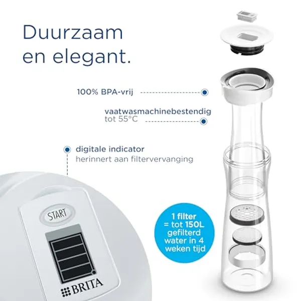 BRITA karaf onderdelen met kenmerken: BPA-vrij, vaatwasserbestendig, digitale indicator en 150 liter filterlevensduur