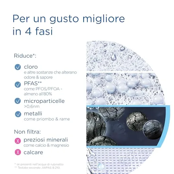 BRITA ON TAP Pro V-MF Waterfiltersysteem afbeelding 7 — alt-tekst aanvullen