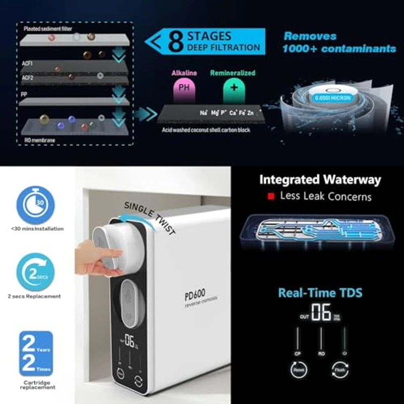Infographic: 8 interne filtratiefasen, slim TDS-display en snelle filterwissel