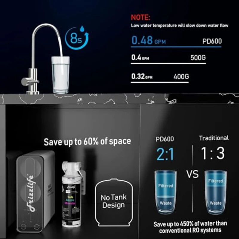 Debietvergelijking en drainverhouding: PD600-TAM3 vs. traditionele RO-systemen