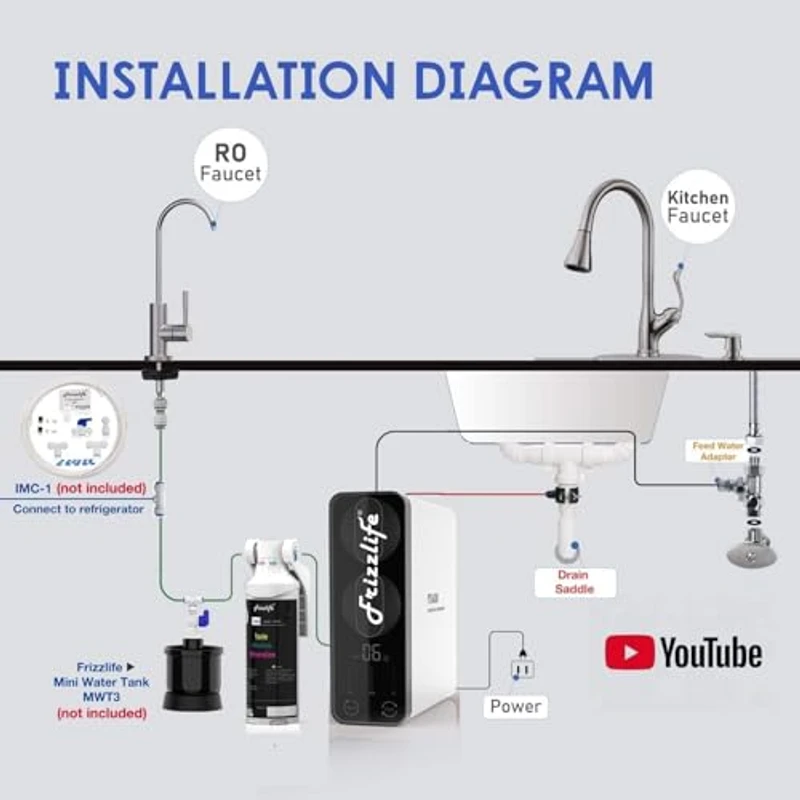 Installatieschema: aansluiting op waterleiding, afvoer en drinkkraan