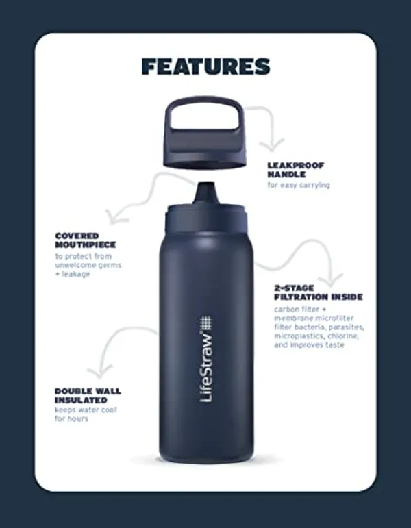LifeStraw Go RVS 1 liter features overzicht met mondstuk en draaggreep