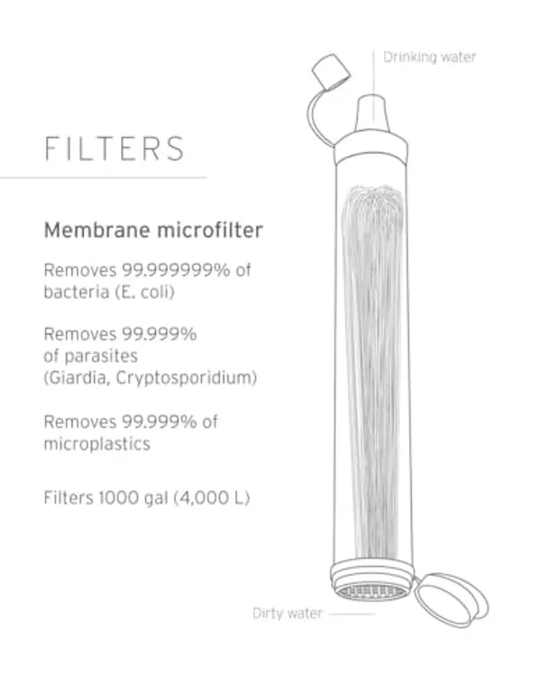 LifeStraw Personal Waterfilter Groen afbeelding 2 — alt-tekst aanvullen