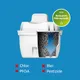 Philips Micro X-Clean filterpatroon doorsnede met actieve kool en ionenwisselaarshars — vermindert chloor, PFOA, lood en microplastics