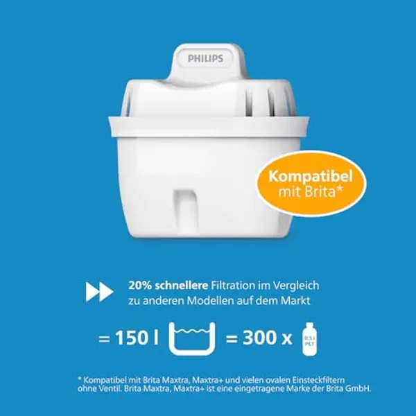 Philips Micro X-Clean filterpatroon — BRITA-compatibel, 150 liter capaciteit, equivalent aan 300 PET-flessen