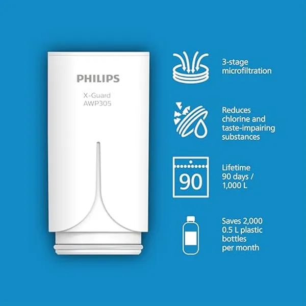 Philips X-Guard AWP305 filterpatroon met kenmerken: 3-traps microfiltratie, 90 dagen en 1000 liter levensduur