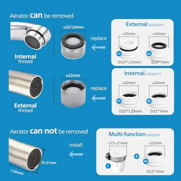 Philips On Tap adapteroverzicht: interne draad 23-24 mm, externe draad 22 mm en multi-adapter 15-21 mm