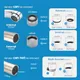 Philips On Tap adapteroverzicht: interne draad 23-24 mm, externe draad 22 mm en multi-adapter 15-21 mm