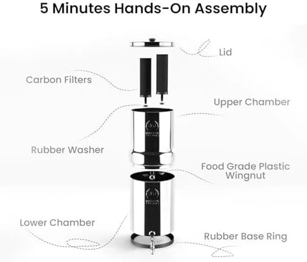 Phoenix Gravity 12L zuiveringsresultaten
