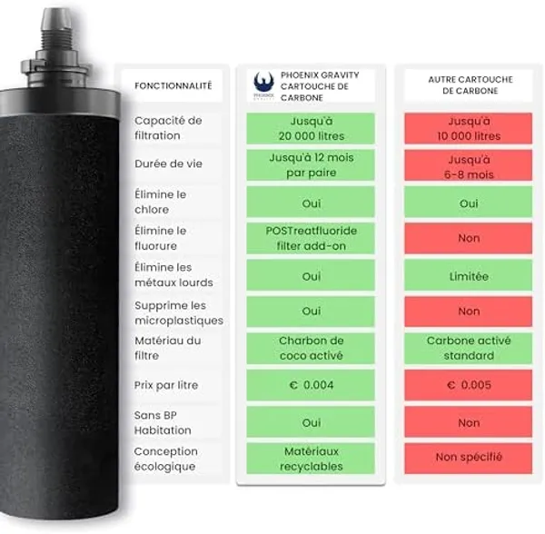 Phoenix Gravity 8L complete set met teakhouten standaard