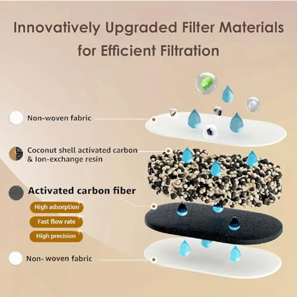 Doorsnede WD-PF-01A Plus filterpatroon met vier filterlagen van non-woven stof actieve kool en ionenwisselaar