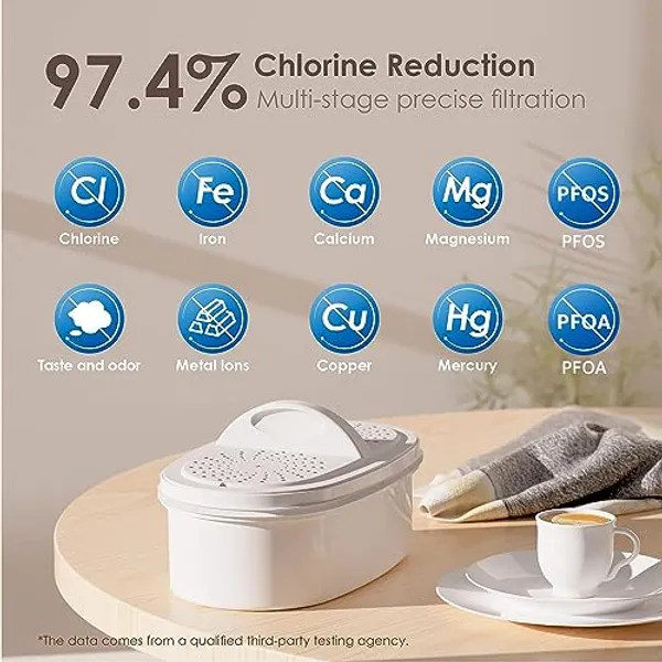 Waterdrop Chubby filterpatroon bovenaanzicht met overzicht gefilterde stoffen waaronder chloor ijzer calcium en PFOS