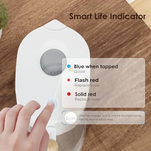 Slimme LED-indicator op deksel van Waterdrop Chubby met blauw rood knipperend en rood continu statusindicatie