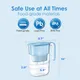Afmetingen Waterdrop Elfin filterkan met food-grade BPA-vrij en loodvrij keurmerk