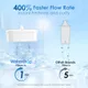 Doorstroomsnelheid Waterdrop Elfin filter vergeleken met andere filterkannen 400 procent sneller