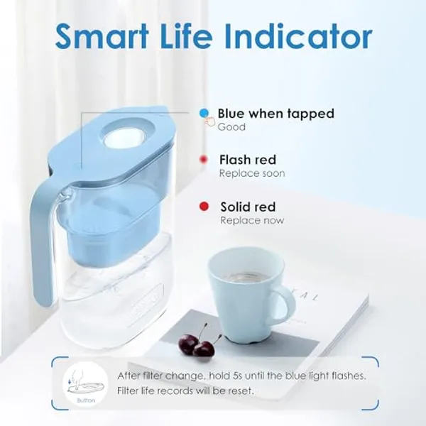 Slimme LED-indicator op deksel van Waterdrop Elfin met blauw rood knipperend en rood continu statusindicatie