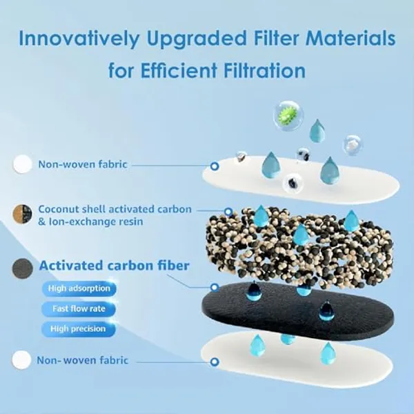 Doorsnede WD-PF-01A Plus filterpatroon met vier filterlagen van non-woven stof actieve kool en ionenwisselaar