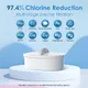 Waterdrop Elfin filterpatroon bovenaanzicht met overzicht gefilterde stoffen waaronder chloor ijzer calcium PFOS en PFOA