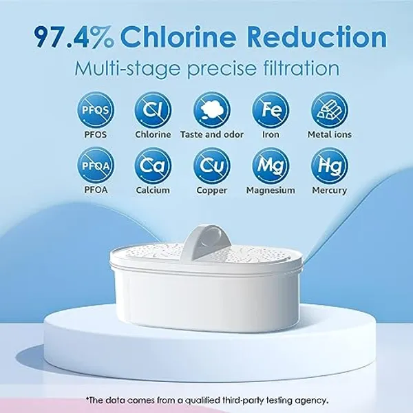 Waterdrop Elfin filterpatroon bovenaanzicht met overzicht gefilterde stoffen waaronder chloor ijzer calcium PFOS en PFOA