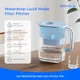 Waterdrop Lucid filterkan op aanrecht met overzicht kenmerken NSF 42 en 372 certificering 10-cup capaciteit en PFOA PFOS reductie