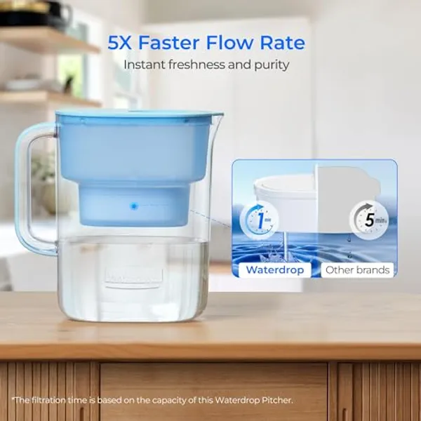Doorstroomsnelheid Waterdrop Lucid filterkan vergeleken met andere merken vijf keer snellere filtratie in een minuut