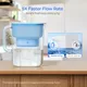 Doorstroomsnelheid Waterdrop Lucid filterkan vergeleken met andere merken vijf keer snellere filtratie in een minuut