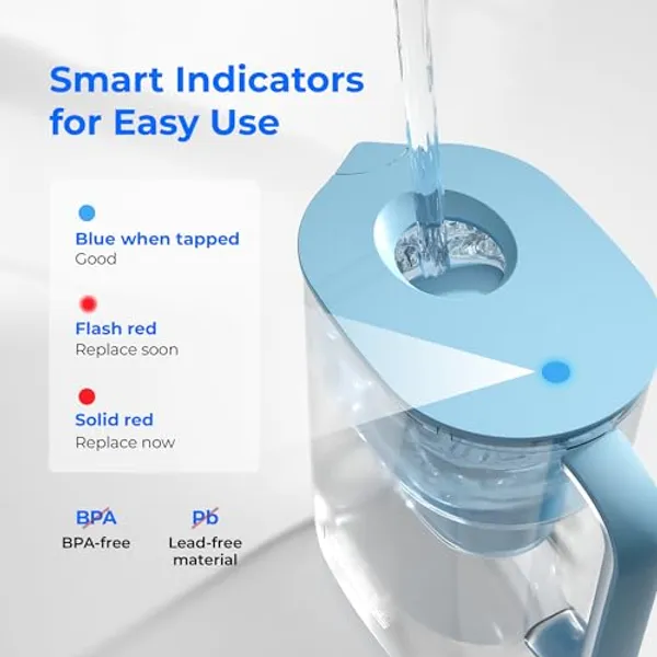 Slimme LED-indicator op deksel van Waterdrop Lucid met blauw rood knipperend en rood continu statusindicatie plus BPA-vrij en loodvrij keurmerk