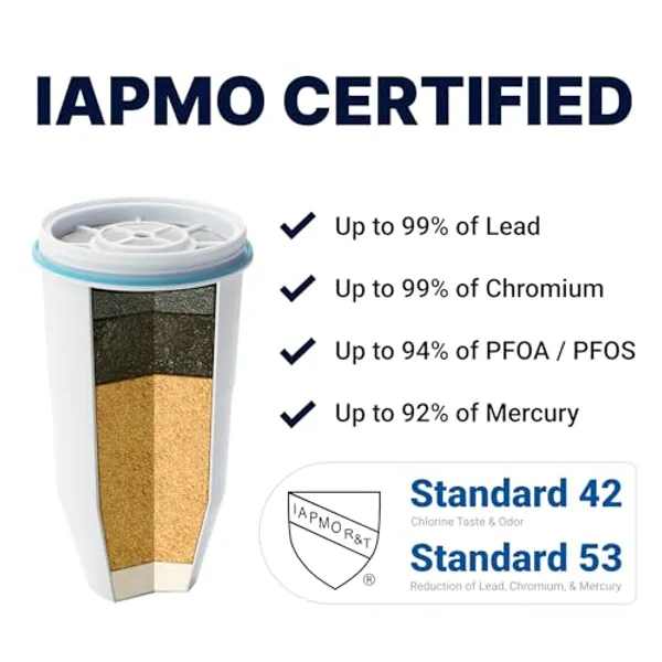 ZeroWater 5-traps filter met IAPMO certificering voor 99% lood 99% chroom 94% PFOA PFOS en 92% kwik