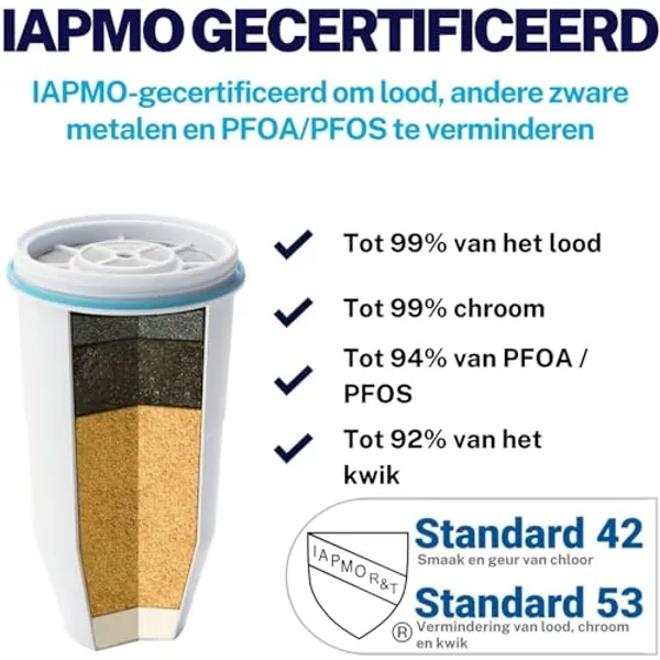 ZeroWater Ready-Read TDS-meter close-up in deksel