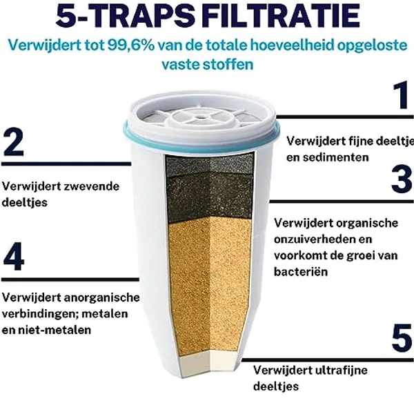 ZeroWater Vervangingsfilter 2-Pack afbeelding 2 — alt-tekst aanvullen