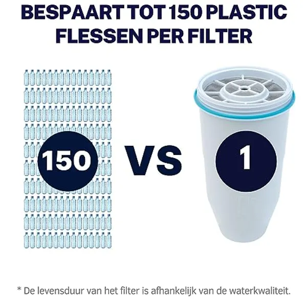 ZeroWater Vervangingsfilter 16-Pack afbeelding 4 — alt-tekst aanvullen