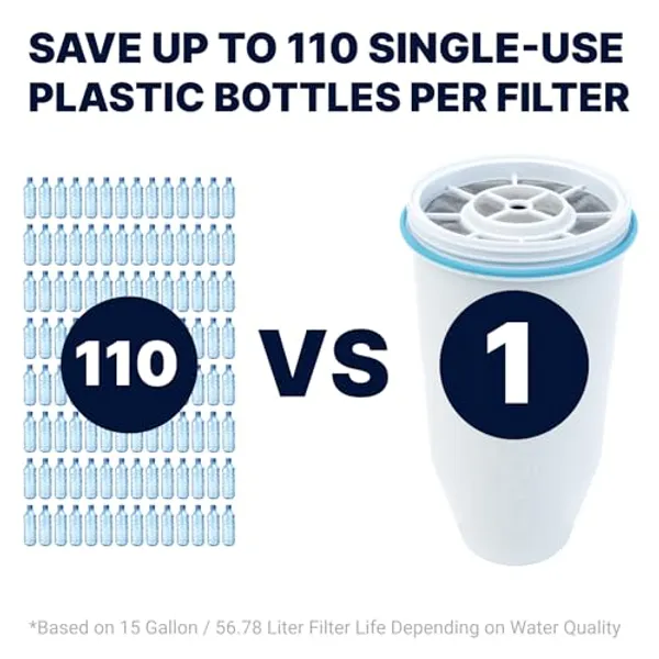 ZeroWater Vervangingsfilter 6-Pack afbeelding 5 — alt-tekst aanvullen
